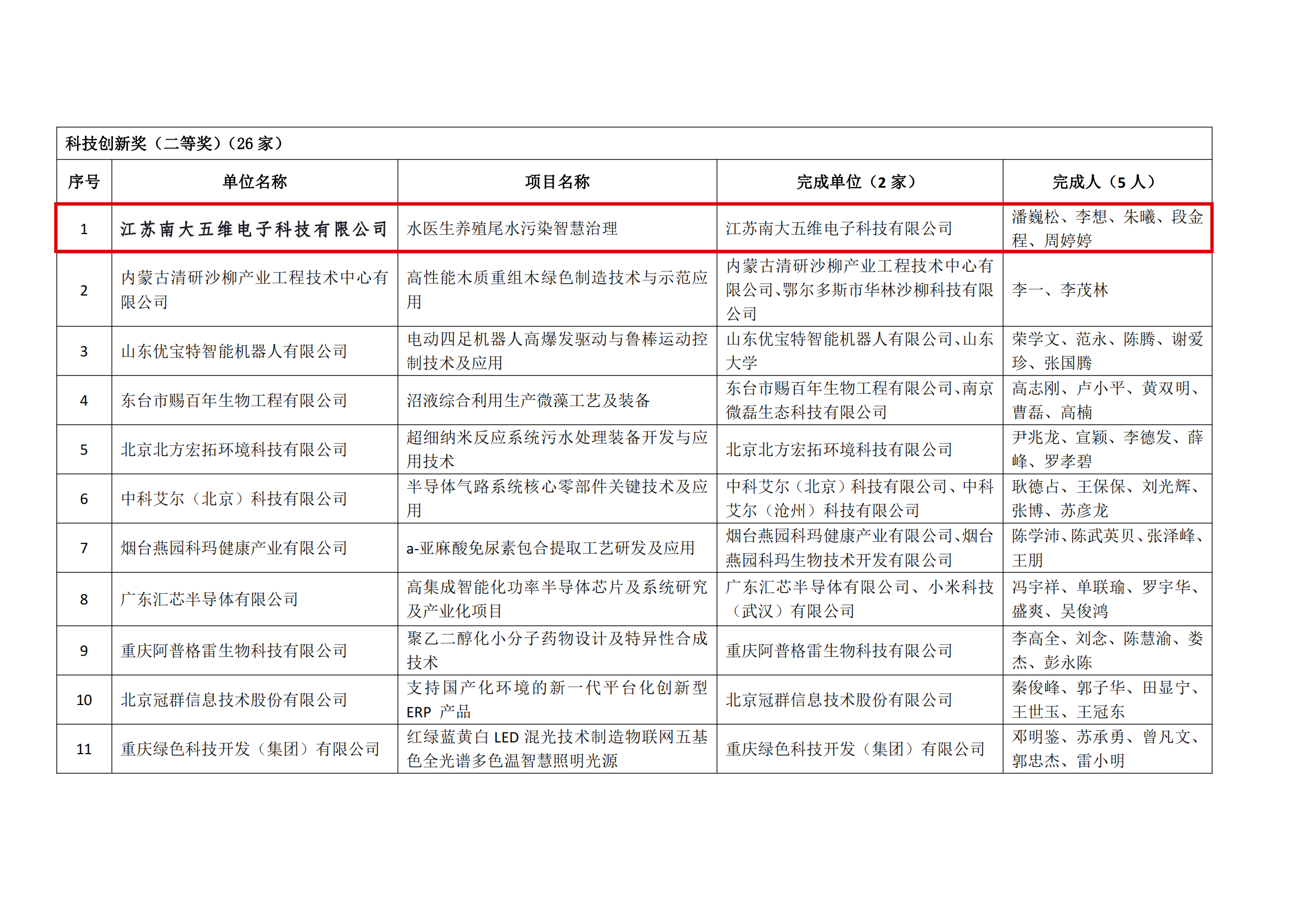 2022年度民營貢獻獎擬獲獎名單公示_10.png